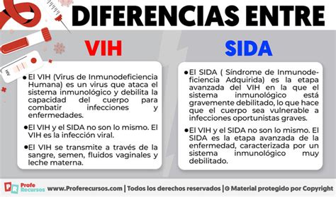 Diferencias Entre VIH Y SIDA