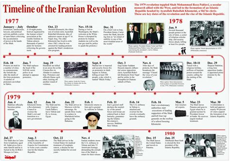 Timeline Of The Iranian Revolution Majalla