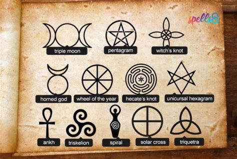 Wiccan Symbols Spells8