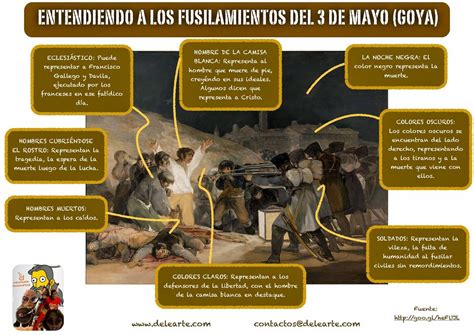 No obstante, el último jueves 22 de abril, se cambiaron algunas normativas de acuerdo al nivel de cada región del país. Cultura: Entendiendo a Los Fusilamientos del 3 de mayo ...