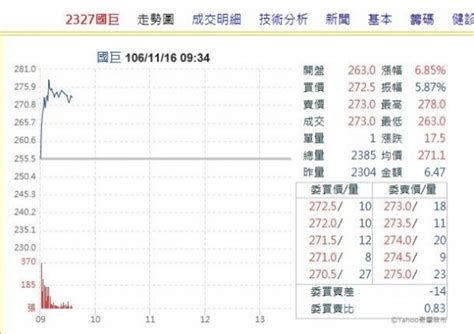 1年內產品報價4度調漲！ 國巨股價狂飆 自由財經