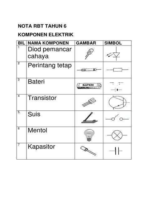 View rpt rbt thn 4 2021 (semakan) by rozayus academy.docx from econ misc at malaysia university of science rbt tingkatan 3 bab 3 reka bentuk dan instrumen pemasaran. Nota Ringkas Rbt Tahun 6