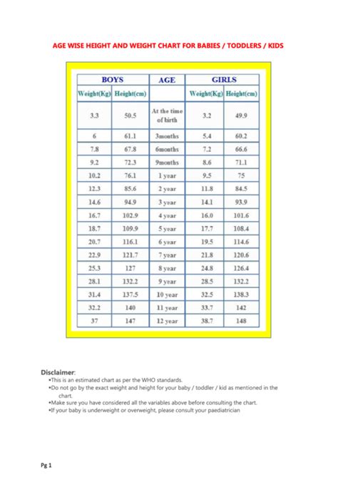 Age Wise Height And Weight Chart For Babiestoddlerskids Printable Pdf