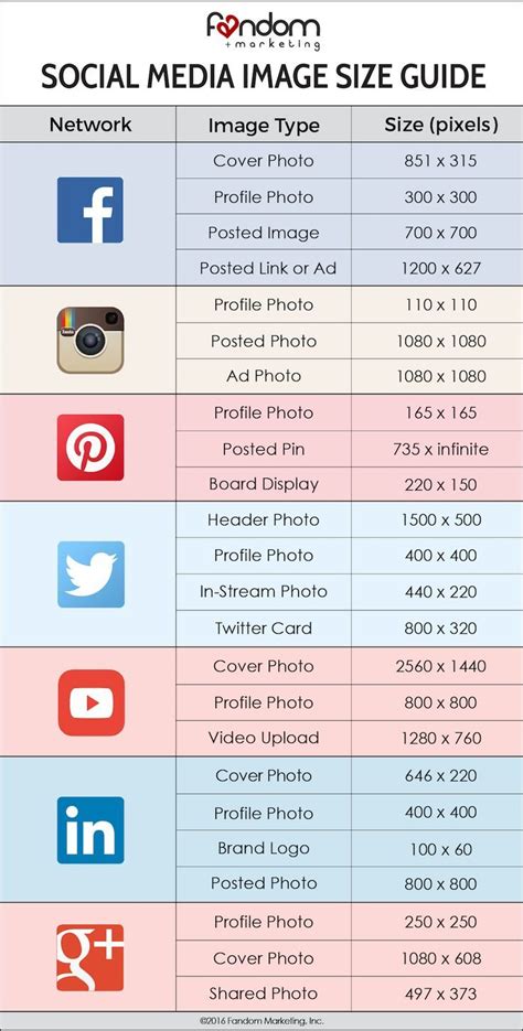 Best Social Media Image Sizes