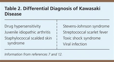 Diagnosis And Management Of Kawasaki Disease Aafp