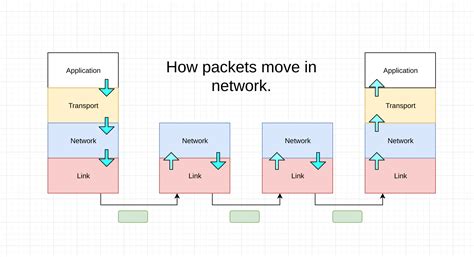 How Internet Protocol Works Learn Steps