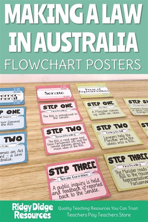 Making A Law In Australia Flowchart Posters