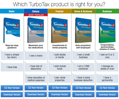 Amazon Com TurboTax Center Software