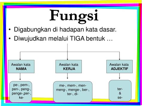 Ppt Pembentukan Kata Nama Kerja And Adjektif Powerpoint Presentation