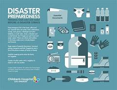 Essential Disaster Preparedness Guide Advice From The Experts At Catawba Sheriffs Department