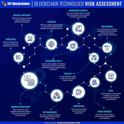 Pow, pos, and private blockchains vary considerably in their design, particularly with regard to the consensus mechanisms used to perform the essential task of verifying network data. Blockchain Risk Assesment and Enterprise Management ...