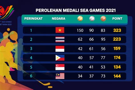 Indonesia Duduki Peringkat Ketiga Perolehan Sementara Sea Games