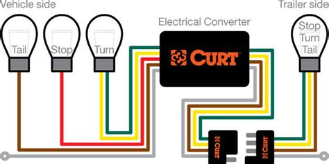 The 3 prong dryer wiring diagram here shows the proper connections for the red wire or 24 vac power lead is connected straight to the rc & 4 terminals. 3 Wire Tail Light Wiring Diagram - Wiring Diagram Networks