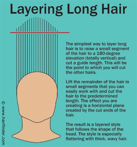 How To Blend The Back Lengths Of A Long Layered Haircut To