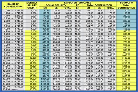 However, results should not be compared across editions due to data revisions. How to be an SSS Voluntary Member?