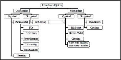 Finance manager, accounts manager plan, organize, direct, control and evaluate the operation of financial and accounting departments. Accounts And Finance For Managers Tutorials | Job Search ...
