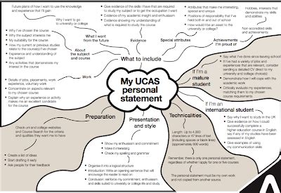 Leigh Post Progression Ucas Resources How To Get Started Mind Map Timeline