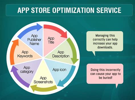 Choose a simple, memorable name that is easy to spell and hints. How to do APP SEO? | How to Perform APP Store Optimization?