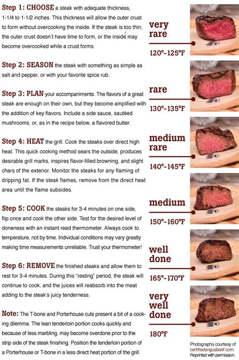 Steak Temperature Chart The Secret To Cooking The Perfect Steak Every Time Dona