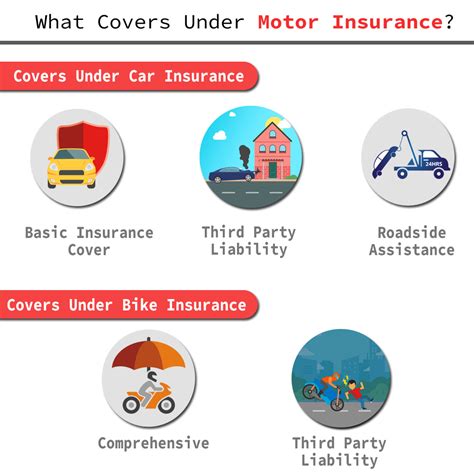 We did not find results for: Motor Insurance | Car Insurance | Two Wheeler Insurance Plans