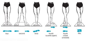 Components Of Classical Ballet - London School Of Dance