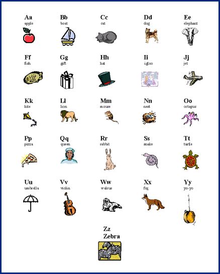 The international phonetic alphabet (ipa) is an alphabetic system of phonetic notation based primarily on the latin script. Alphabet Chart-working on phonetic sounds | Alphabet charts