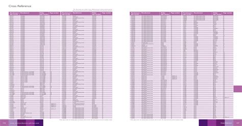 You are now visiting the philips lighting website. Phillips Transistor Cross Reference 1 - PDF Document