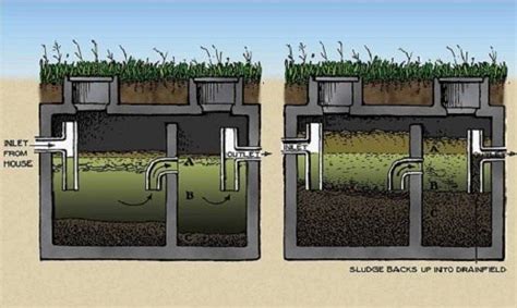 Thankfully, we have discussed everything you need to know on how to unclog ac drain line in this article. How to unclog a septic tank - Quora