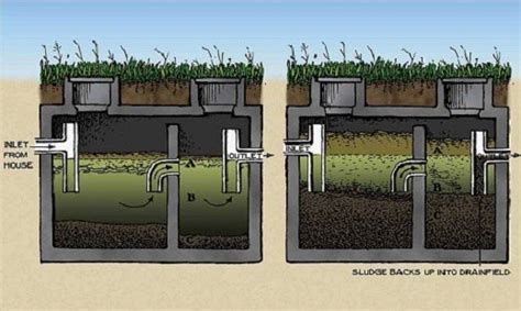 I am not sure if it's clogged with roots, or clay, or if it just became that way the permitting office can tell you how to do a perc test to determine how much drain field is needed. How to unclog a septic tank - Quora