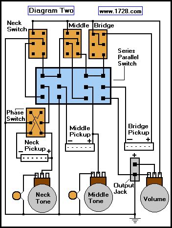 A diagram can be drawn for every maxon dc and ec motor, from which key motor data can be taken. Dpdt Switch Pickup Selecter Guitar Guitar Pickup Wiring | schematic diagram wiring