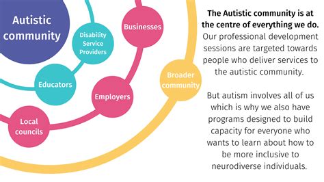 Disability Service Providers Autism Tasmania
