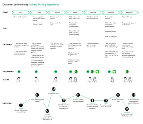 Customer Journey Mapping 101 With Examples Blog Quiq
