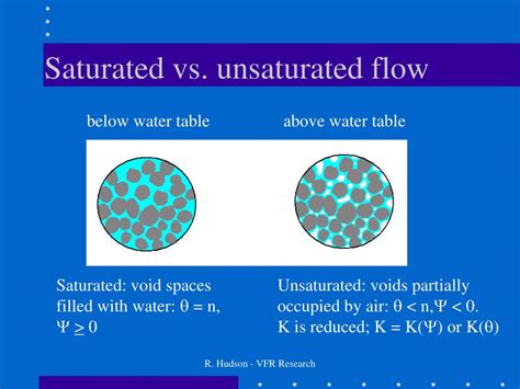 Ppt Hydrology Powerpoint Presentation Free Download Id379174