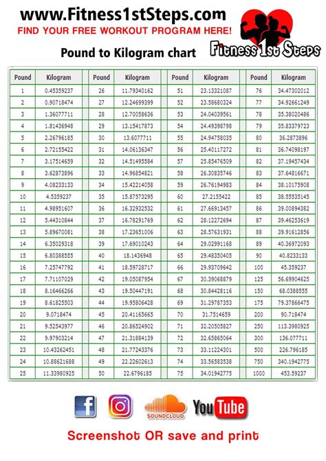 Weightlifting Conversion Chart Medical Resume