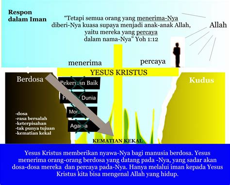 Tuhan yang mahapencipta, baik dikala anda di rumah maupun dalam bepergian, waktu tidur atau terjaga, bahkan ketika anda hidup maupun sesudah mati. Bass Transforms You: God Is Good ( Ekklesia - Keselamatan )