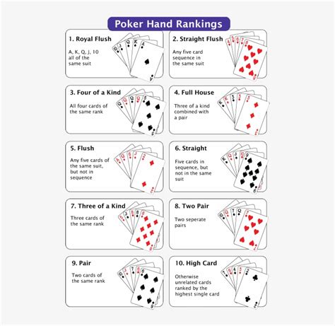 Texas holdem is the most popular variant of poker and the one we recommend beginners start with. Image Result For Poker Hands List - Texas Holdem Rules ...