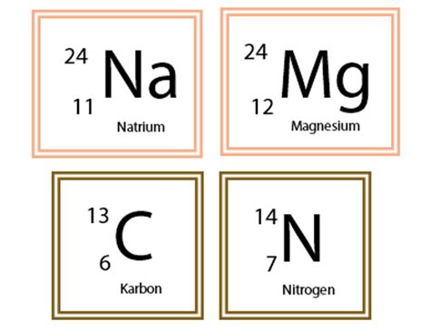 Cara Menentukan Nomor Atom Dalam Ilmu Kimia