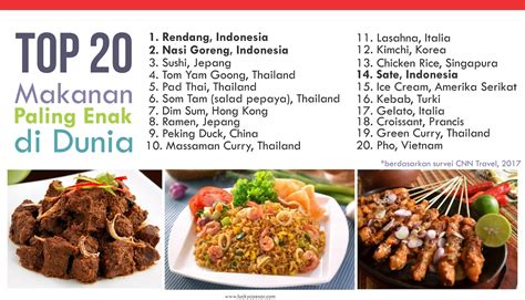Kabar baik dari dunia kuliner tanah air. Kontemplasi Asa: 3 Makanan Indonesia Ini Masuk 20 Besar ...