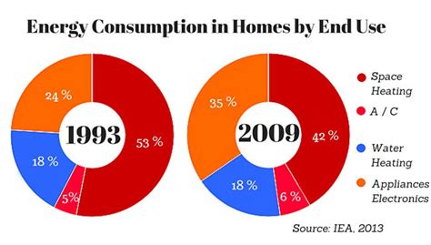 View Average Home Kwh Usage Per Month Home