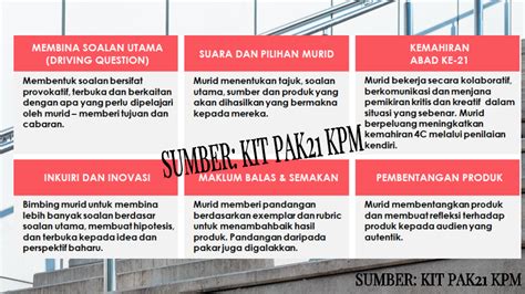 Sinopsis  kursus ini membincangkan konsep, teori dan fungsi komunikasi kepemimpinan dalam organisasi; PEMBELAJARAN BERASASKAN PROJEK | Mudah Mengajar