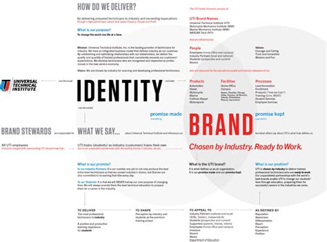 Brand Mapping Brand Strategy Ovo