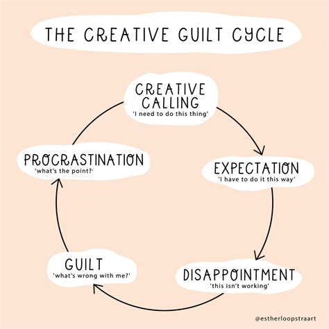 The Creative Guilt Cycle — Inner Alignment Coach