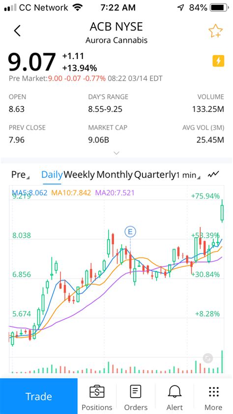 Otcs are my favorite penny stocks to trade. WeBull Cannabis Stocks 2021