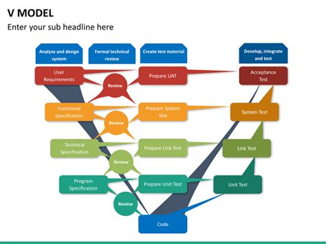 Check spelling or type a new query. V Model PowerPoint Template | SketchBubble