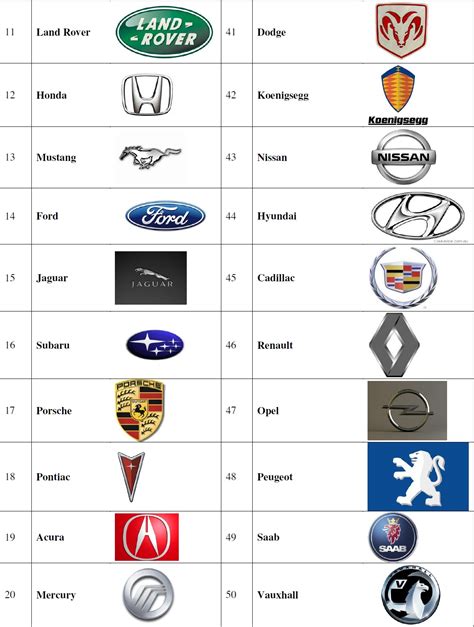 Famous Car Logos With Names List Best Design Idea