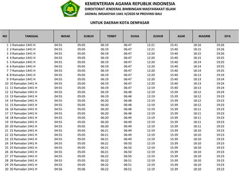 Senin, 04 januari 2021 adi ginanjar maulana. Jadwal Imsakiyah Puasa Ramadhan 1441 H/2020 M - Blog Unik
