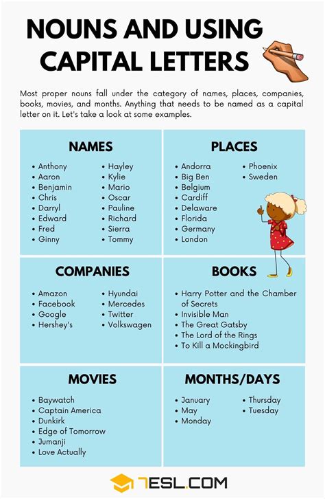 Capital Letters Using Capital Letters With Proper And Common Nouns • 7esl