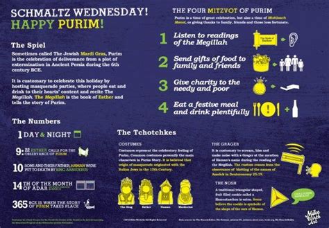 Purim Explained Purim Holiday Infographic Jewish Feasts