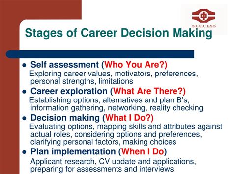 Ppt Career Decision Making Powerpoint Presentation Free Download