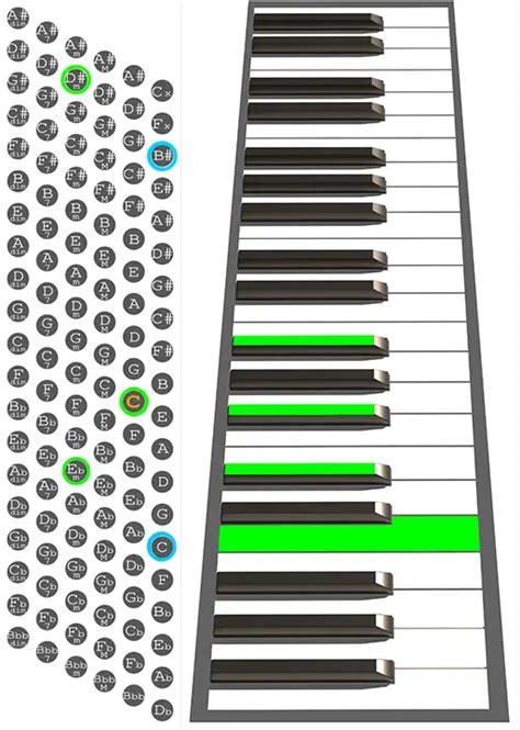 How To Play A Cm7b5 Chord On Accordion Chord Chart